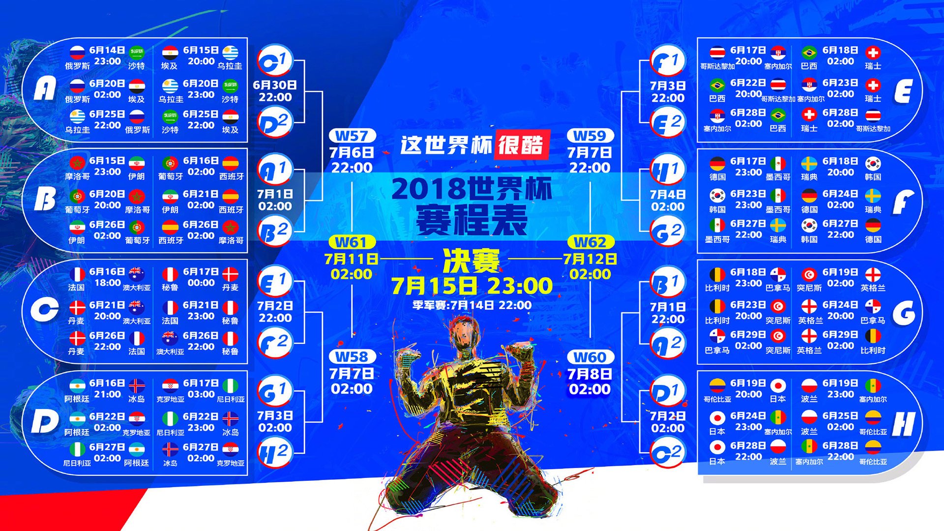 墨西哥2-1掀翻奥地利杀入16强！可他才是全场真正主导比赛的人？